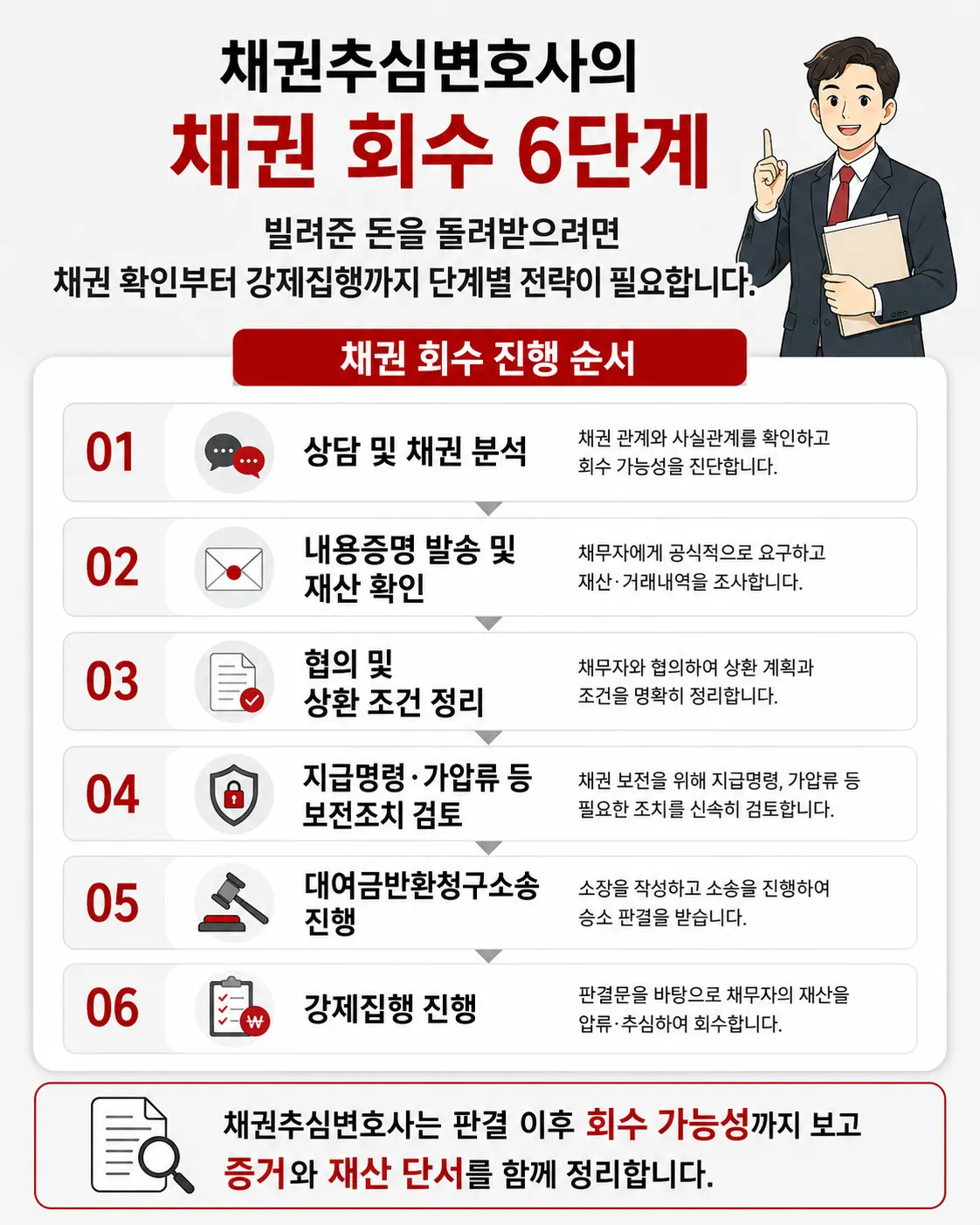 대여금반환소송시 채권추심변호사의 도움이 필요한 사항