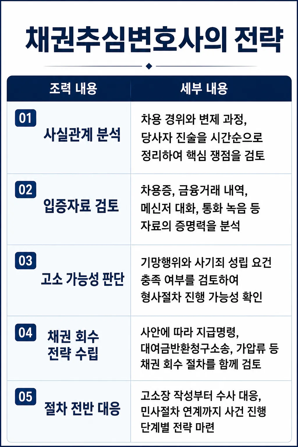 채무불이행고소 시 채권추심변호사의 대응 전략 정리